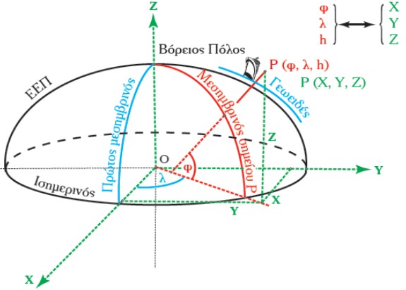 Εικόνα επιλογής